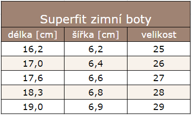 Superfit zimní